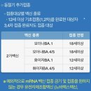 최와김내과의원 | 코로나19 백신 동절기 추가접종 후기 : 화이자BA.4/5 / 20대, 일본 여행 준비💉✈️