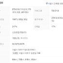 염창동아3차아파트 이미지