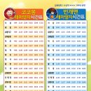 괘법르네시떼역(경전철) 이미지