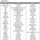 웰빙크리닉주 이미지