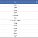 블루일수월점
