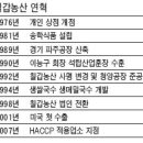 으뜸농산 - 부산진구 | 으뜸농산