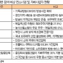 송신상회
