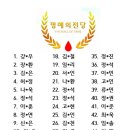 세심태권도 이미지
