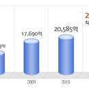 아모레퍼시픽 공채정보ㅣ[아모레퍼시픽] 2012년 하반기 공개채용 요점정리를 확인하세요!!!! 이미지