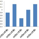 24.9.9 서민·청년층 금융 지원 및 미래성장동력 확보를 위한 2025 금융위 예산안 편성 - 2025년 금융위원회 일반회계 세출예산 이미지