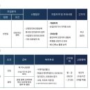 [환경안전 채용공고] 7월 1, 2주차(인터지스, LT메탈...산학협력단, 국가보안기술연구소, 신풍제약, HD...
