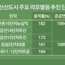 강선마을 14단지 리모델링 추진위원회