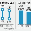 머니무브