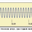 컴퓨터이야기 Daum카페