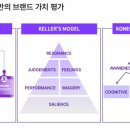 투어리즘인사이트