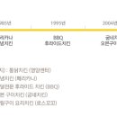 꼬꼬영양센타 네이버블로그