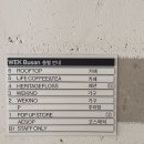 Roof top 193(루프탑 193) | [부산 달맞이길 카페] 오션뷰 라이프커피앤티 : 드립커피와 바나나푸딩
