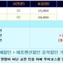 대부도레저타운