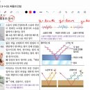 3-1-03. 파동의 간섭-완료 이미지