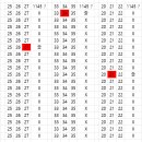 1145 - 약수구간 0~1 이미지