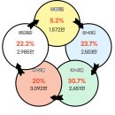 탐라이앤씨 이미지