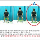 (spomedlab) 축구선수 부상방지를 위한 골반 안정화에 가장 효과적인 밴드 운동은 무엇일까요 이미지