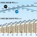 글로벌 경제뉴스(2016.9.30.금) 이미지