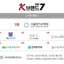 서울탑치과병원 이미지