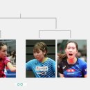 2021년 전일본 탁구선수권 대회 여자부 볼거리 이미지