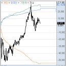 (주)에스와이이노테크 | 4월 8일 수요일: 기다렸다, 미-이란 휴전 소식! 코스피 6%대 급등