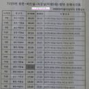 용인터미널(71번용인~지장실)버스시간표 이미지
