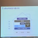 (주)주진실업 | 광주청년드림은행-탄탄한 노후생활 연금 바로 알기