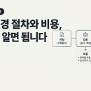 버들로101 네이버블로그