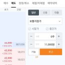 휴모스트바이오(주) | 에임드 바이오 상장! 드디어 따따상… 매도후기