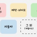 동신석유 이미지