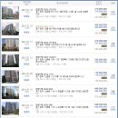 군포소방서(산본119안전센터) 이미지
