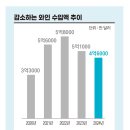 신세계엘앤비와인앤모어 이미지
