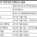 원당3·능곡7구역, 뉴타운 여부 내년 1월 우편투표로 결정 이미지