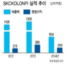 (주)에스케이씨코오롱피아이