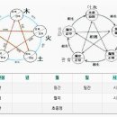 용신48 이미지