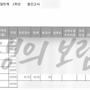 민수학본원학원