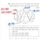 2013 36번 굴곡근 뜻 이미지