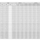 강릉자이파인베뉴아파트 이미지