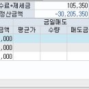 지티에스엠 네이버블로그