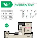 반도유보라메이플타운 티스토리