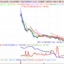 동진파마(주) 이미지