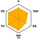 마석로45번길1 이미지