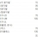 르코스모스