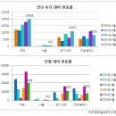 2013.4월 세종시에서 2000여가구 쏟아진다...전국, 25개 단지 1만9000여가구 분양 앞둬 이미지