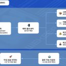 위킵 주식회사 - 1586 | 위킵 주식회사