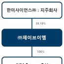 제이브이엠