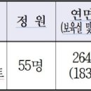 진주올리움어린이집 이미지