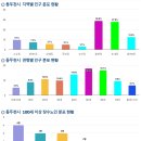 중앙동292 이미지