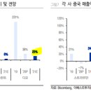 이베스트치과 네이버블로그